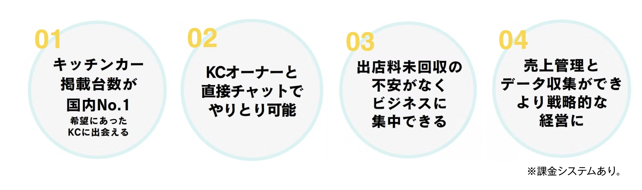 サービスメリット